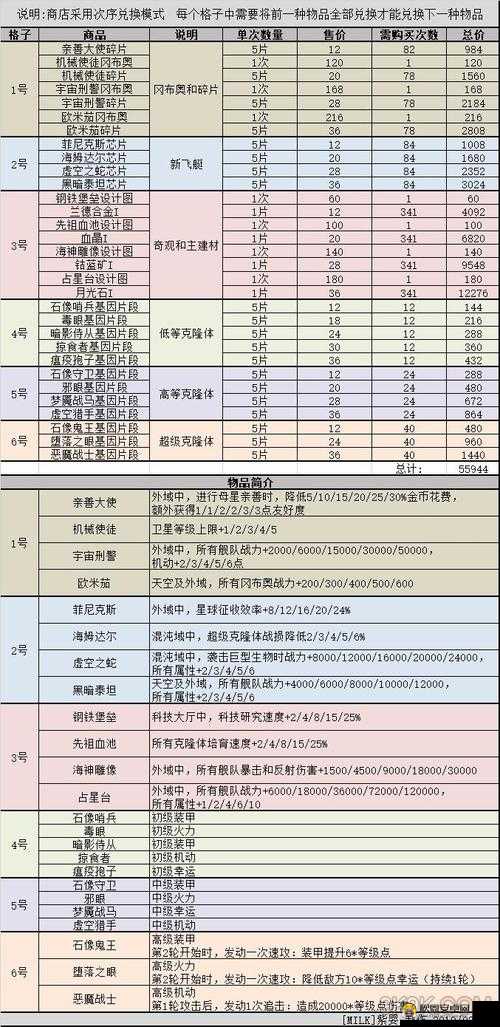 不思议迷宫灵魂链接应用方法与属性全面解析